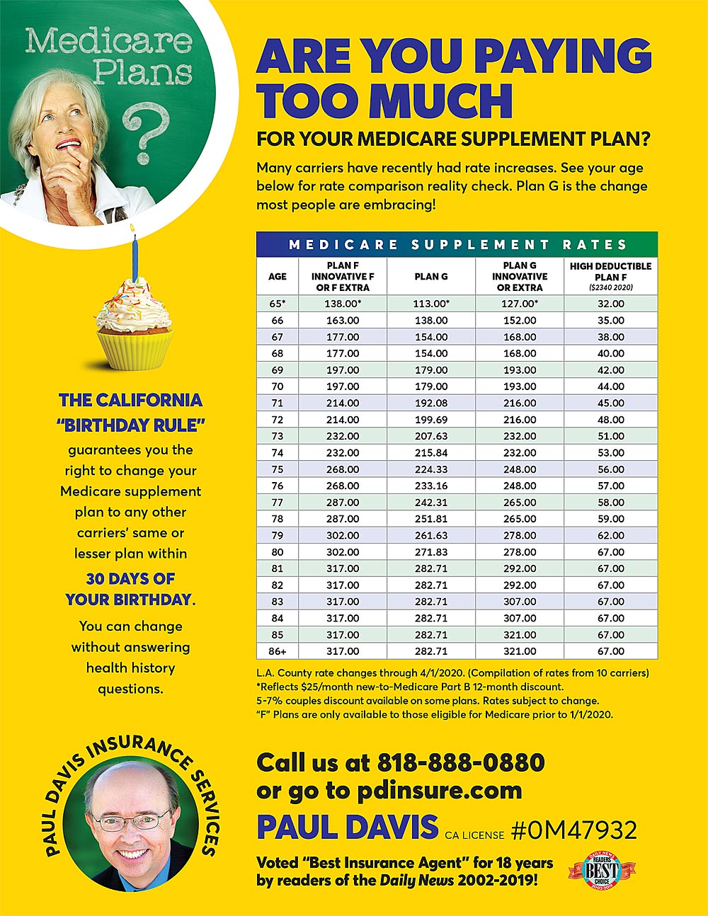 Medicare Supplement Prices