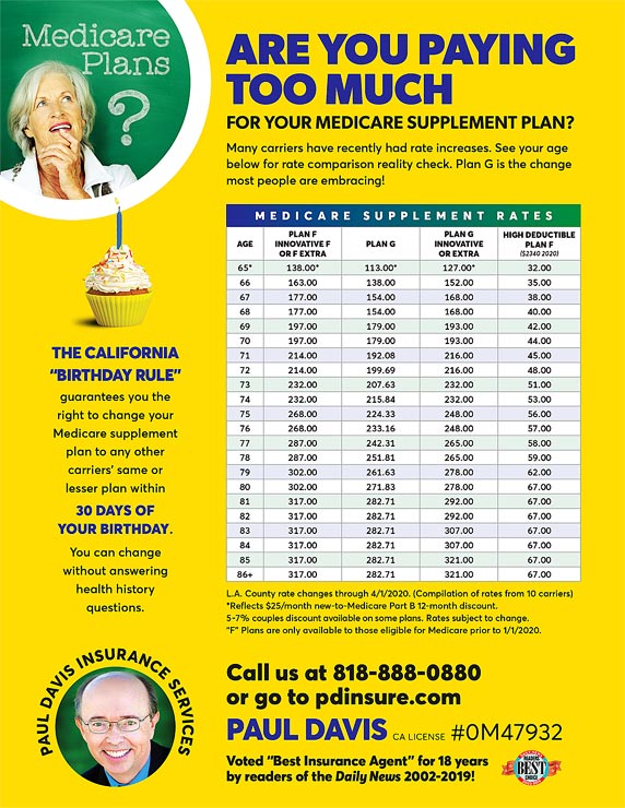 Medicare Supplements Prices